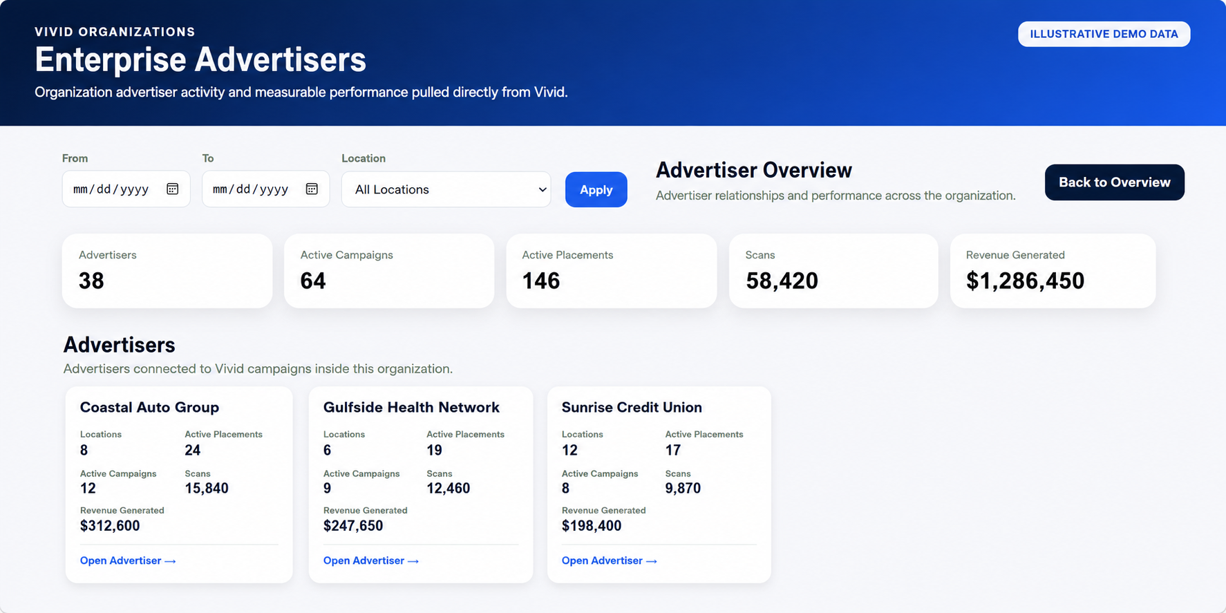 Vivid Enterprise advertiser performance view with campaigns, placements, activity and attributed revenue