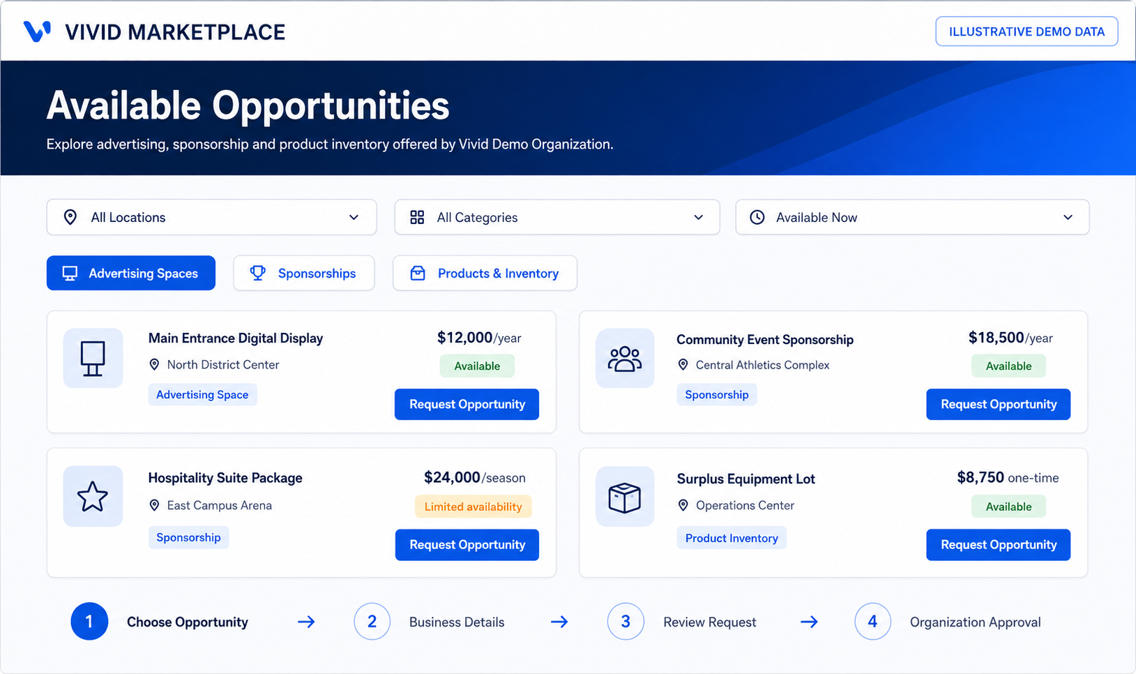 Vivid Marketplace showing available advertising spaces, sponsorships and product inventory with pricing, availability and request actions